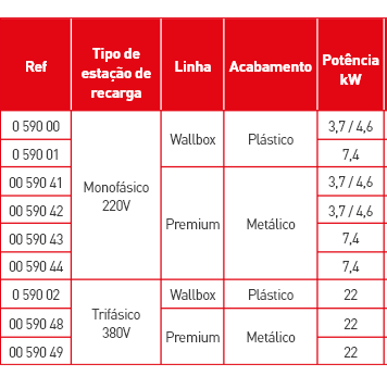 Tabela técnica parte 1