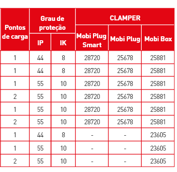 Tabela técnica parte 2